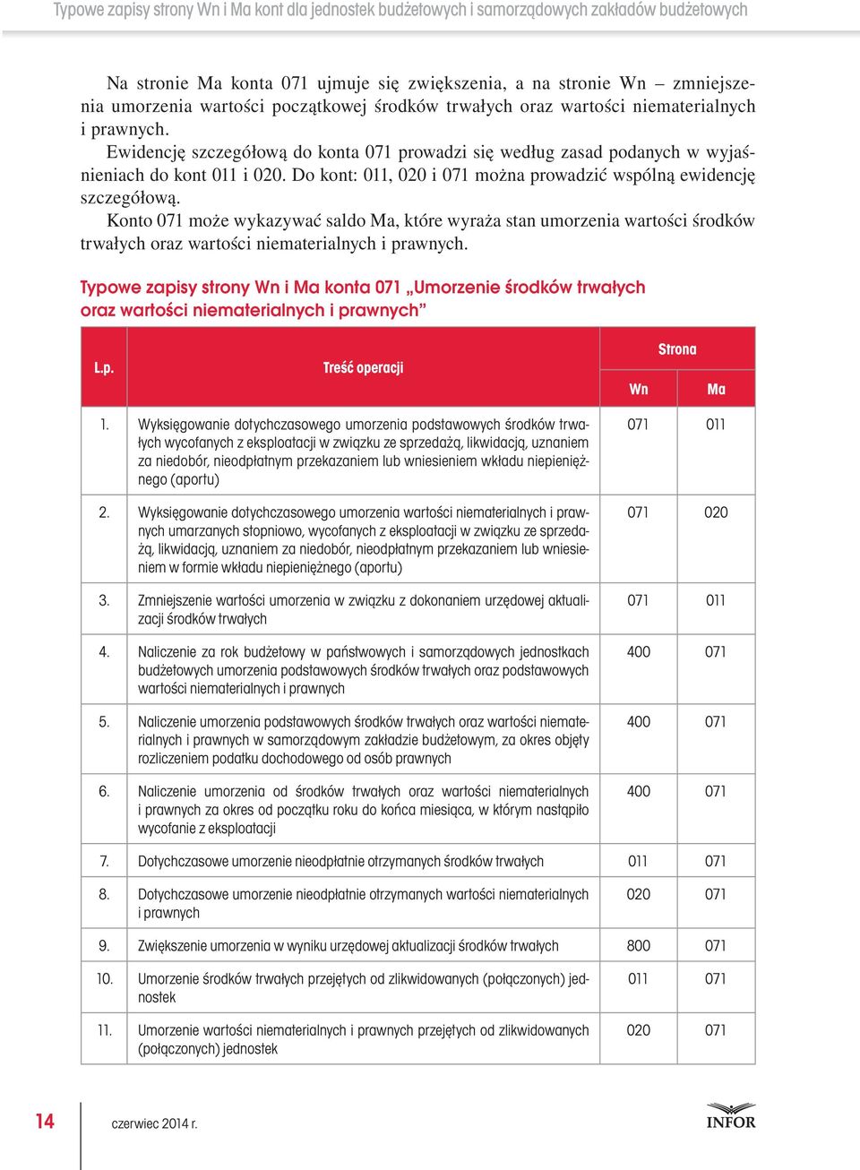 Konto może wykazywać saldo, które wyraża stan umorzenia wartości środków trwałych oraz wartości niematerialnych i prawnych.