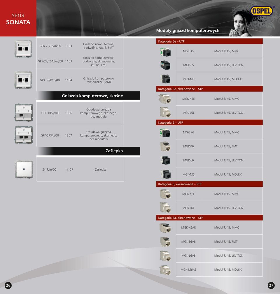 GPK-1RS/p/00 1366 Obudowa gniazda komputerowego, skośnego, bez modułu MGK-L5E Moduł RJ45, LEVITON Kategoria 6 UTP GPK-2RS/p/00 1367 Obudowa gniazda komputerowego, skośnego, bez modułów MGK-K6 Moduł