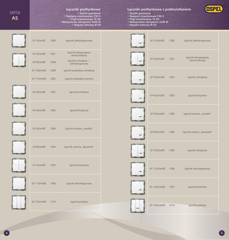 Łącznik schodowy + jednobiegunowy ŁP-2GS/m/00 1301 Łącznik dwugrupowy /świecznikowy/ ŁP-10G/m/00 1309 Łącznik podwójny schodowy ŁP-17G/m/00 1363 Łącznik podwójny zwierny ŁP-3GS/m/00 1302 Łącznik