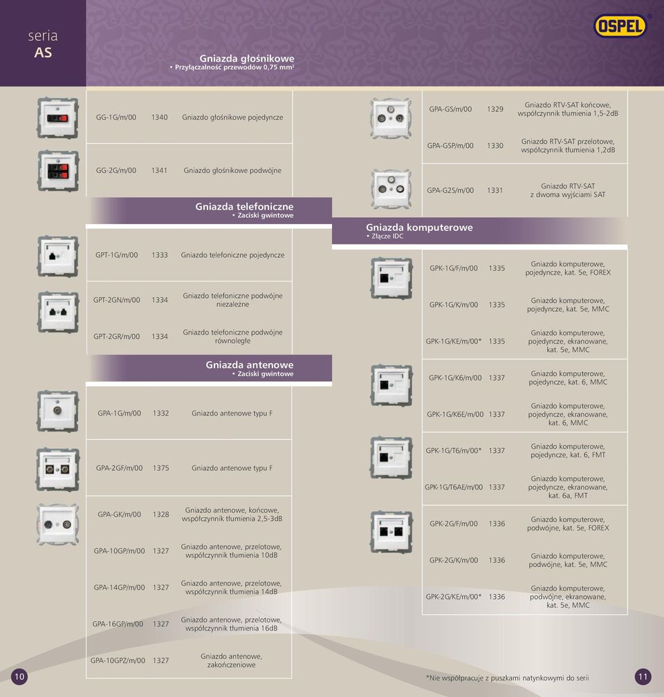 GPA-G2S/m/00 1331 Gniazda komputerowe Złącze IDC GPK-1G/F/m/00 1335 Gniazdo RTV-SAT z dwoma wyjściami SAT pojedyncze, kat.