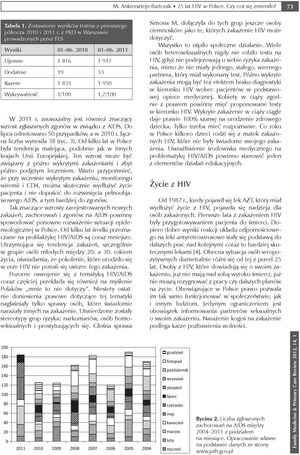 Do lipca odnotowano 50 przypadków, a w 2010 r. łączna liczba wynosiła 38 (ryc. 3). Od kilku lat w Polsce była tendencja malejąca, podobnie jak w innych krajach Unii Europejskiej.