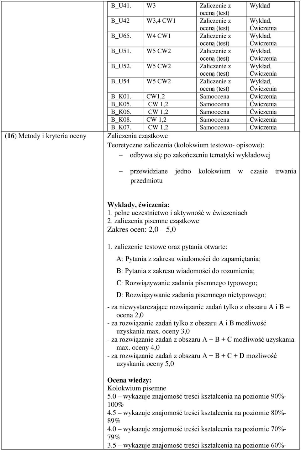 CW 1,2 Samoocena (16) Metody i kryteria oceny Zaliczenia cząstkowe: Teoretyczne zaliczenia (kolokwium testowo- opisowe): odbywa się po zakończeniu tematyki wykładowej przewidziane jedno kolokwium w