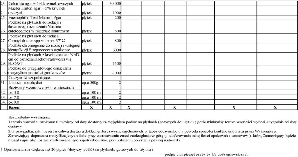 Campylobacter spp.w temp. 37 C płytek 800 Podłoże chromogenne do izolacji i wstępnej 28.