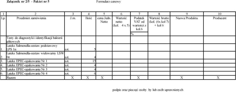 6 Testy do diagnostyki i identyfikacji bakterii jelitowych Lateks Salmonella-zestaw podstawowy 1. LPS 1n szt.