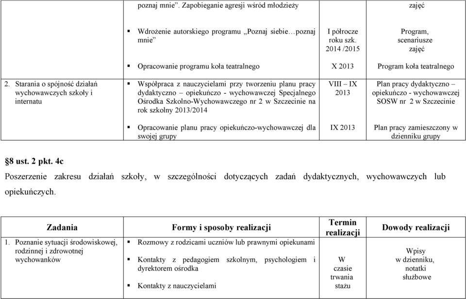 Starania o spójność działań wychowawczych szkoły i internatu spółpraca z nauczycielami przy tworzeniu planu pracy dydaktyczno opiekuńczo - wychowawczej Specjalnego Ośrodka Szkolno-ychowawczego nr 2 w