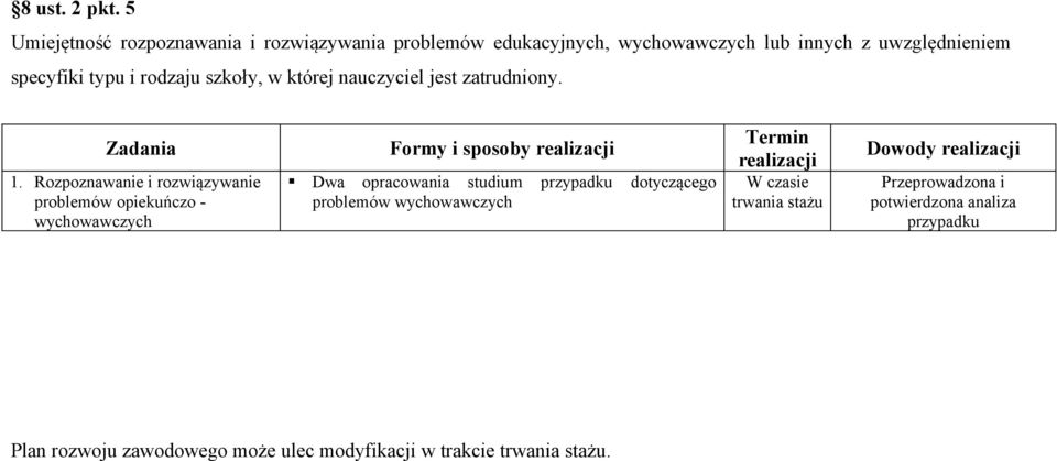 specyfiki typu i rodzaju szkoły, w której nauczyciel jest zatrudniony. 1.