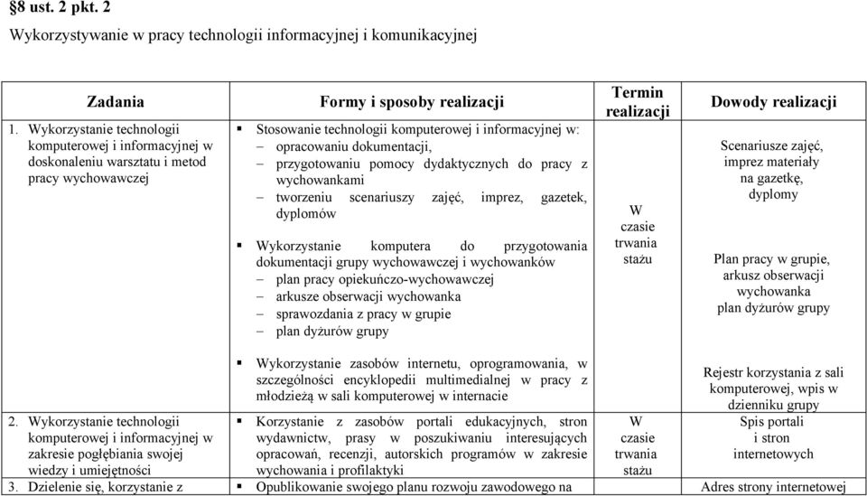 dokumentacji, przygotowaniu pomocy dydaktycznych do pracy z wychowankami tworzeniu scenariuszy zajęć, imprez, gazetek, dyplomów ykorzystanie komputera do przygotowania dokumentacji grupy wychowawczej