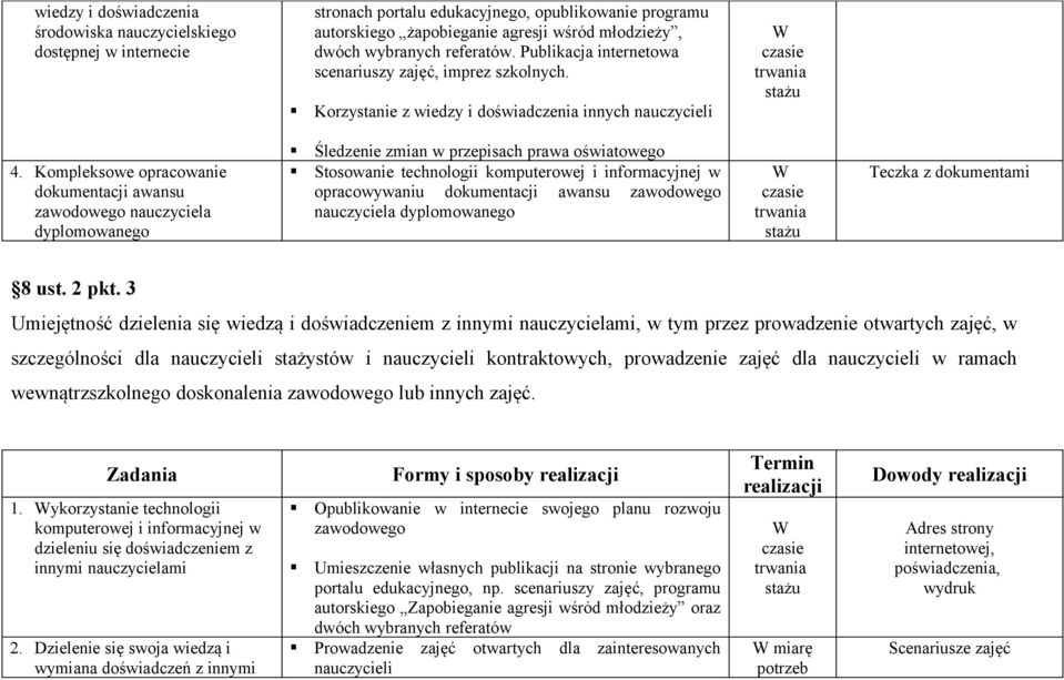 Kompleksowe opracowanie dokumentacji awansu zawodowego nauczyciela dyplomowanego Śledzenie zmian w przepisach prawa oświatowego Stosowanie technologii komputerowej i informacyjnej w opracowywaniu