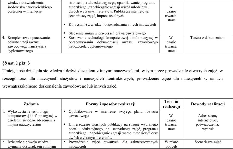 Kompleksowe opracowanie dokumentacji awansu zawodowego nauczyciela dyplomowanego Śledzenie zmian w przepisach prawa oświatowego Stosowanie technologii komputerowej i informacyjnej w opracowywaniu