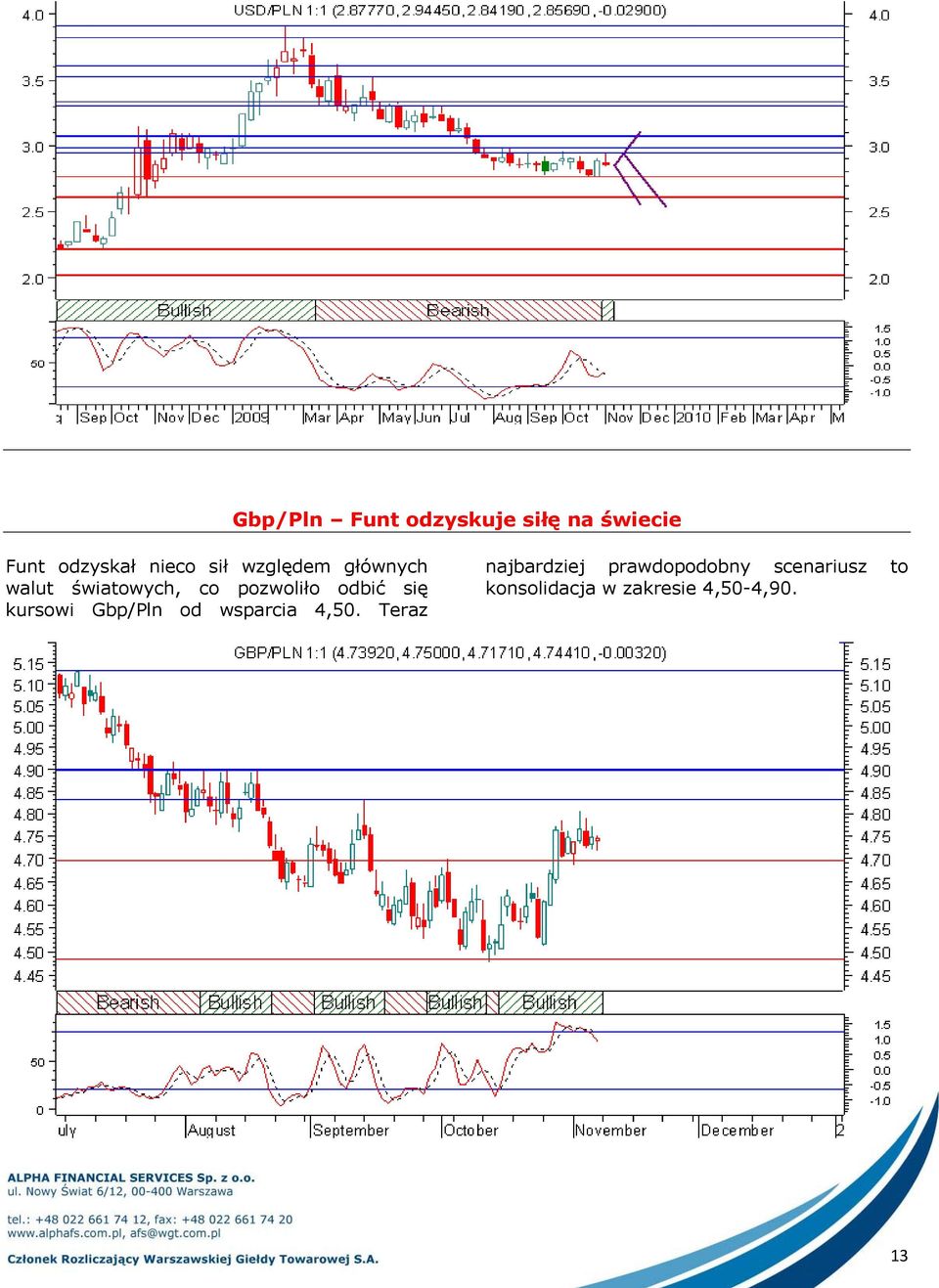 się kursowi Gbp/Pln od wsparcia 4,50.