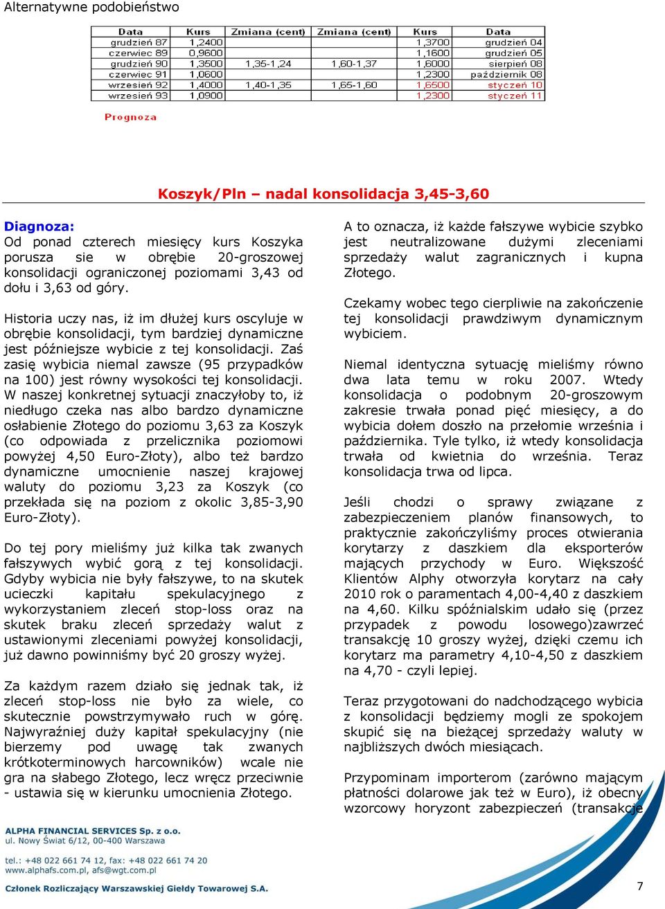 Zaś zasię wybicia niemal zawsze (95 przypadków na 100) jest równy wysokości tej konsolidacji.