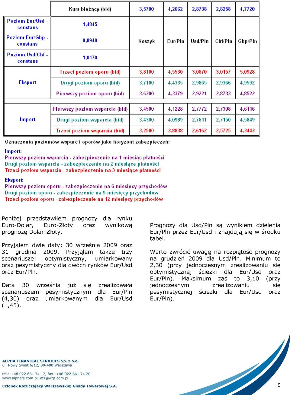 Data 30 września już się zrealizowała scenariuszem pesymistycznym dla Eur/Pln (4,30) oraz umiarkowanym dla Eur/Usd (1,45).