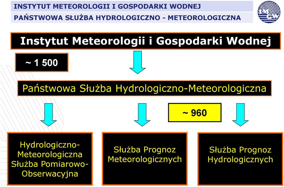 Hydrologiczno-Meteorologiczna ~ 960 Hydrologiczno- Meteorologiczna