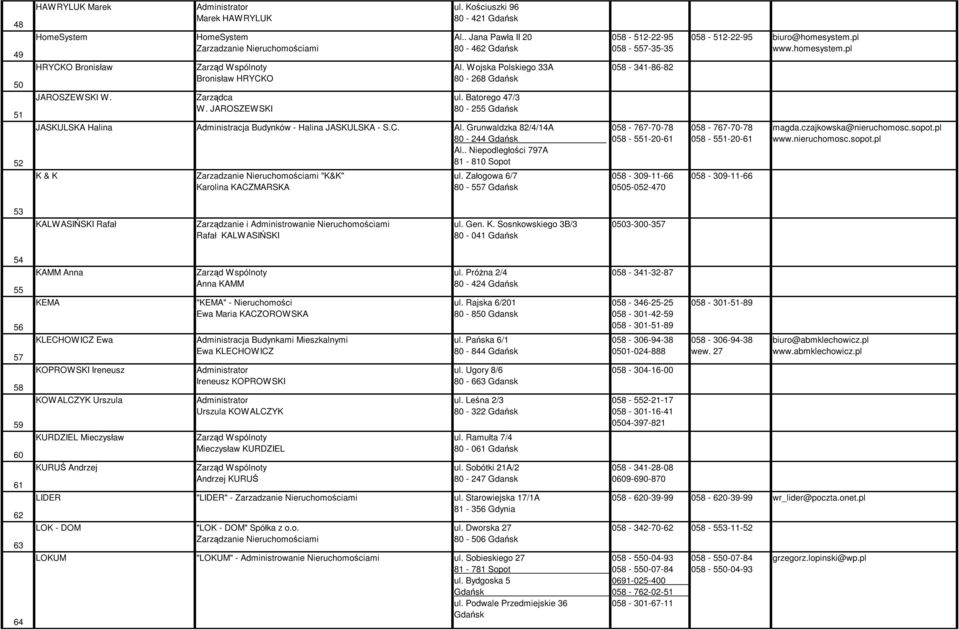 . Niepodległości 797A 81-810 Sopot K & K Zarzadzanie Nieruchomościami "K&K" Karolina KACZMARSKA ul.