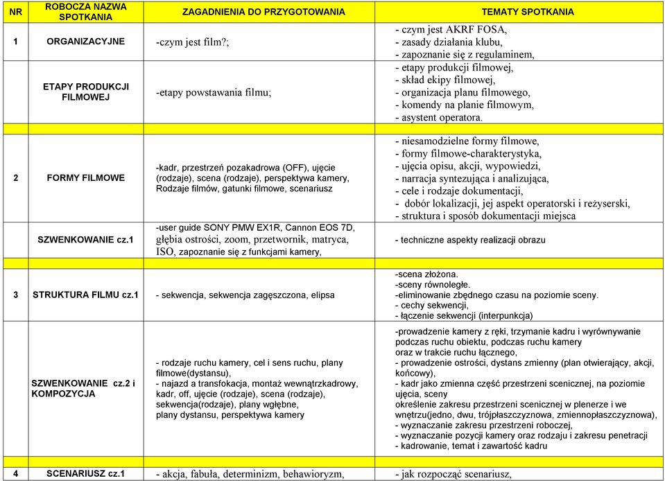 filmowej, - skład ekipy filmowej, - organizacja planu filmowego, - komendy na planie filmowym, - asystent operatora. 2 FORMY FILMOWE SZWENKOWANIE cz.