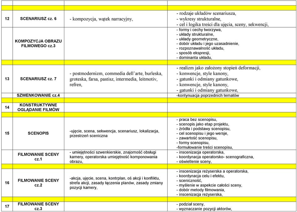 jego uzasadnienie, - rozpoznawalność układu, - sposób ekspresji, - dominanta układu, 13 SCENARIUSZ cz. 7 SZWENKOWANIE cz.