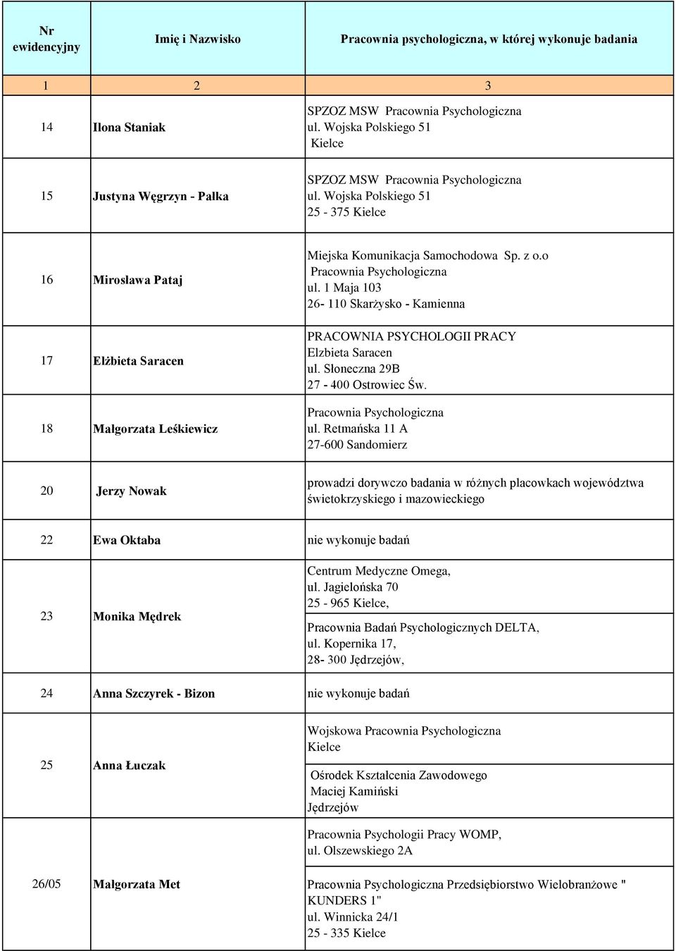 1 Maja 103 26-110 Skarżysko - Kamienna PRACOWNIA PSYCHOLOGII PRACY Elzbieta Saracen ul.