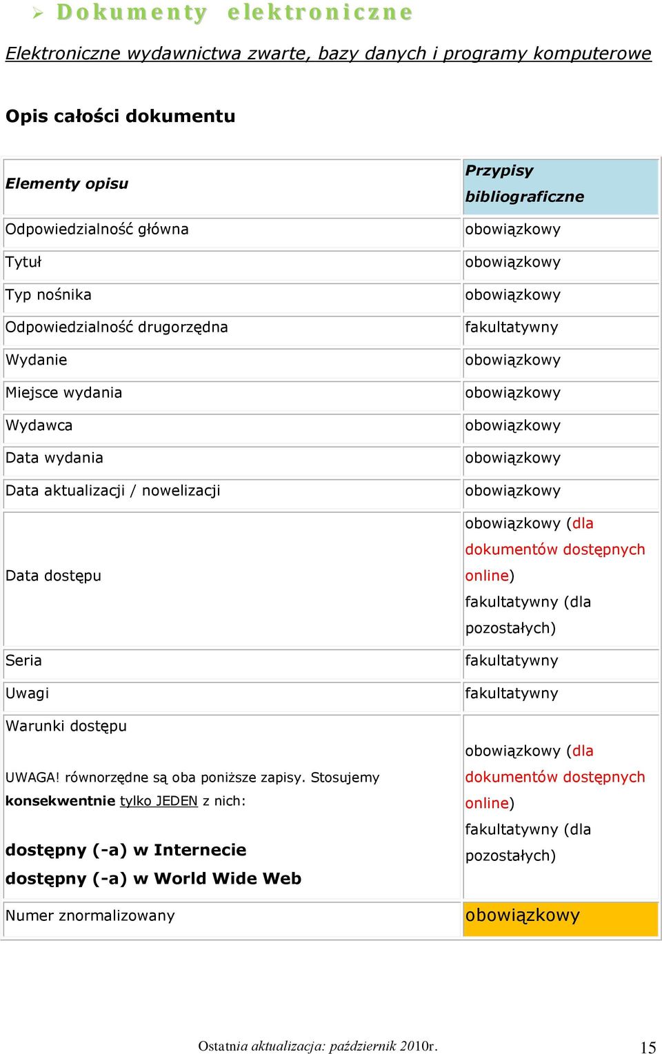 równorzędne są oba poniższe zapisy.
