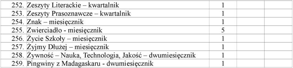 Zwierciadło - miesięcznik 5 256. Życie Szkoły miesięcznik 1 257.