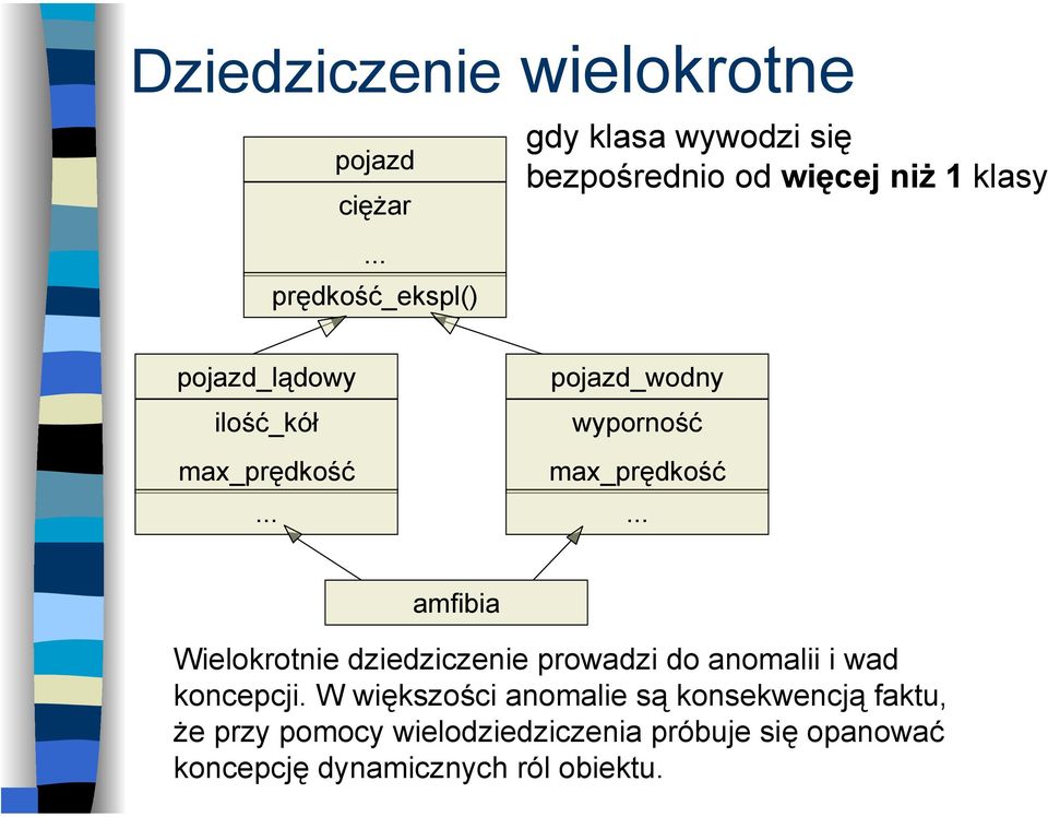 .. amfibia Wielokrotnie dziedziczenie prowadzi do anomalii i wad koncepcji.