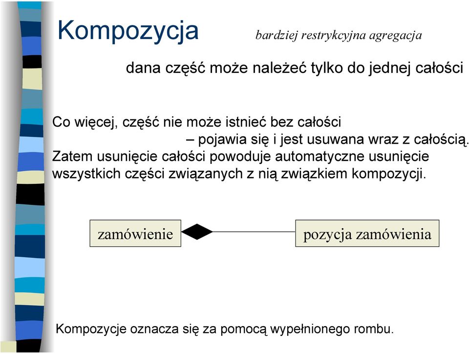 Zatem usunięcie całości powoduje automatyczne usunięcie wszystkich części związanych z nią