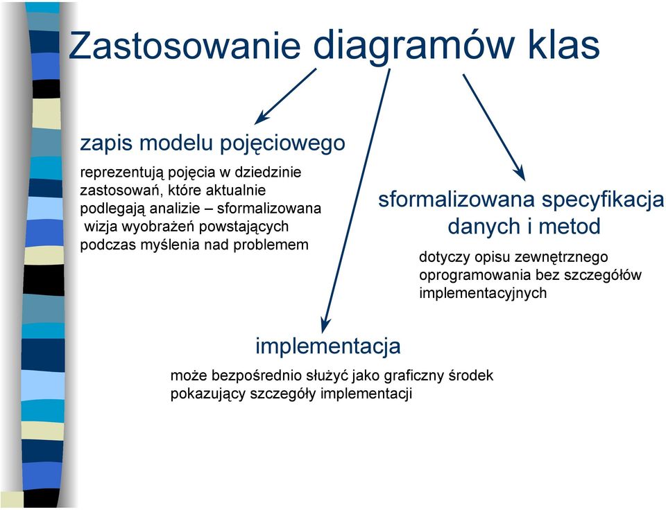 sformalizowana specyfikacja danych i metod dotyczy opisu zewnętrznego oprogramowania bez szczegółów