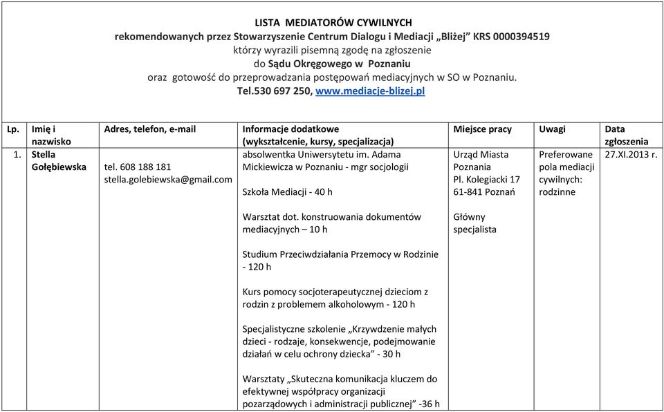 golebiewska@gmail.com Informacje dodatkowe (wykształcenie, kursy, specjalizacja) absolwentka Uniwersytetu im.