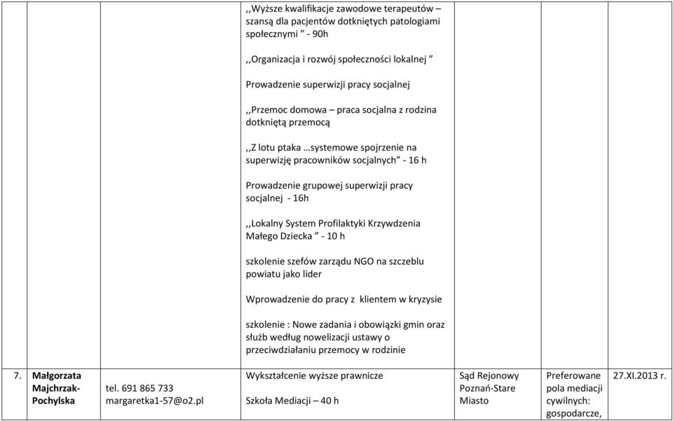 Profilaktyki Krzywdzenia Małego Dziecka - 10 h szkolenie szefów zarządu NGO na szczeblu powiatu jako lider Wprowadzenie do pracy z klientem w kryzysie szkolenie : Nowe zadania i obowiązki gmin oraz