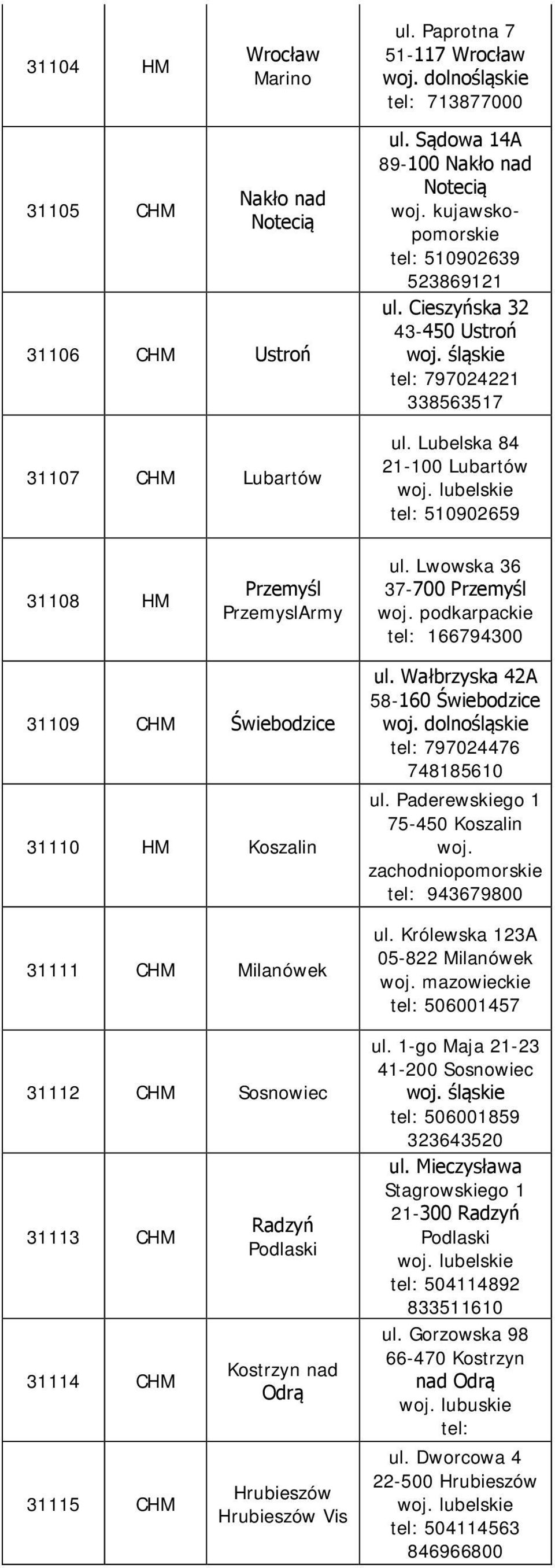 lubelskie tel: 510902659 31108 HM Przemyśl PrzemyslArmy ul.