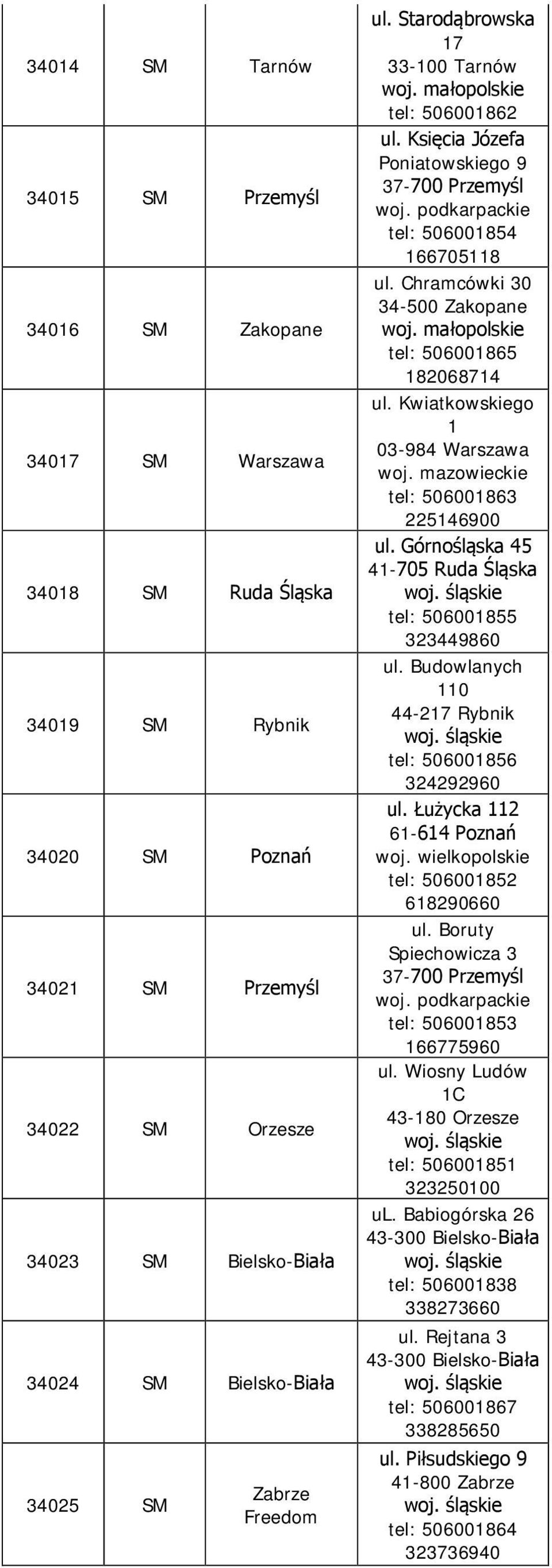 Chramcówki 30 34-500 Zakopane tel: 506001865 182068714 ul. Kwiatkowskiego 1 03-984 Warszawa tel: 506001863 225146900 ul. Górnośląska 45 41-705 Ruda Śląska tel: 506001855 323449860 ul.