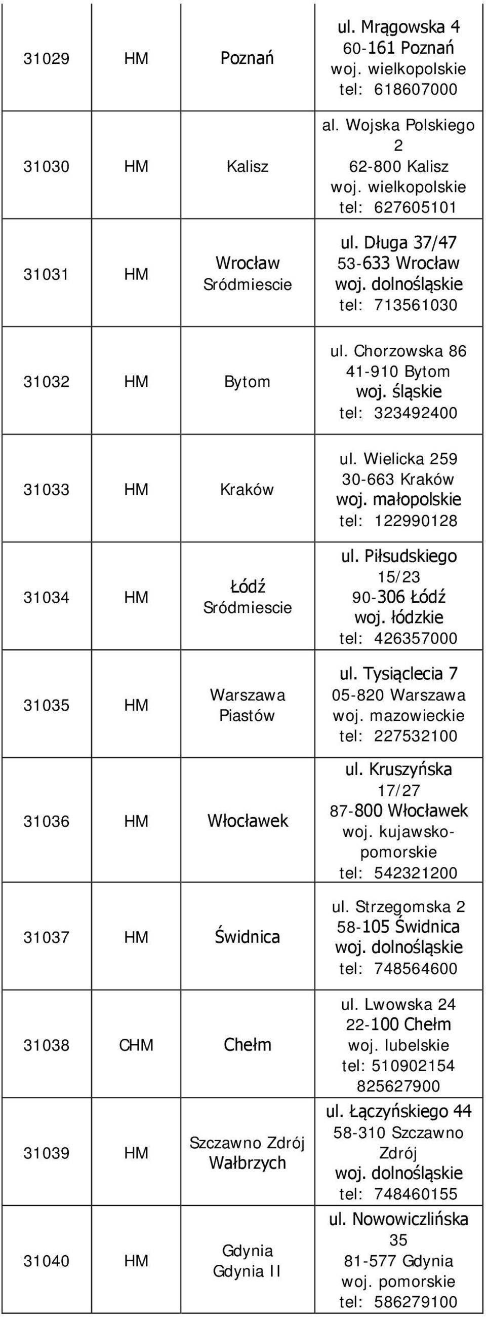 Wielicka 259 30-663 Kraków tel: 122990128 31034 HM 31035 HM Łódź Sródmiescie Warszawa Piastów ul. Piłsudskiego 15/23 90-306 Łódź tel: 426357000 ul.