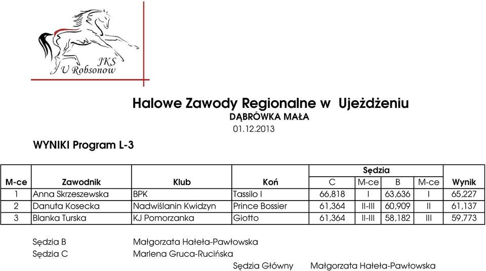 2013 1 Anna Skrzeszewska BPK Tassilo I 66,818 I 63,636 I 65,227 2 Danuta