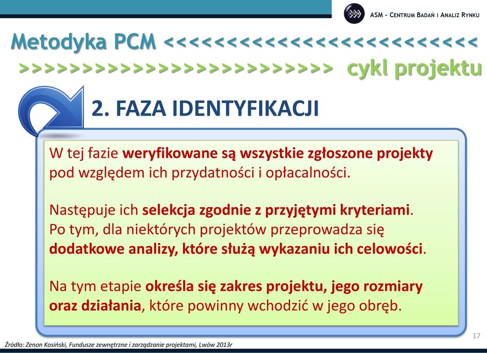 Następuje ich selekcja zgodnie z przyjętymi kryteriami.