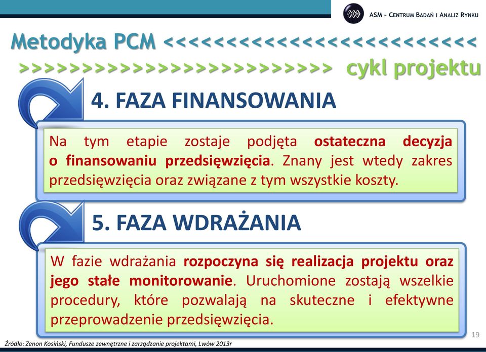 Znany jest wtedy zakres przedsięwzięcia oraz związane z tym wszystkie koszty. 5.
