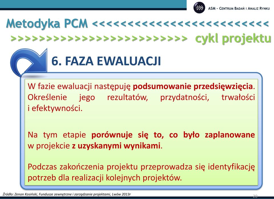Określenie jego rezultatów, przydatności, trwałości i efektywności.