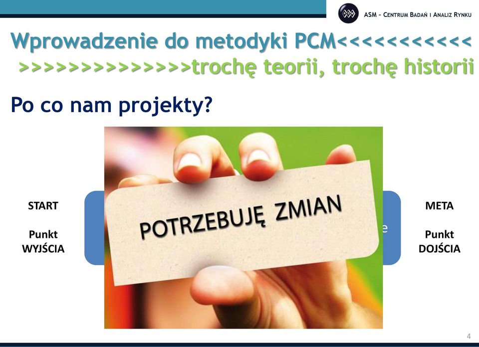 metodyki PCM<<<<<<<<<<< >>>>>>>>>>>>>>trochę