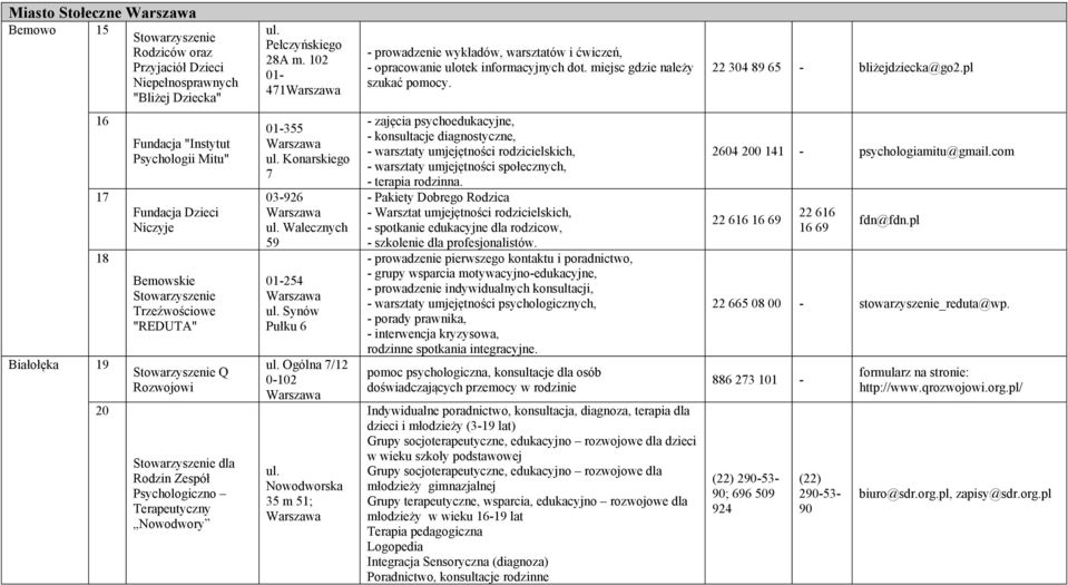 pl Białołęka 16 17 18 19 20 Fundacja "Instytut Psychologii Mitu" Fundacja Dzieci Niczyje Bemowskie Trzeźwościowe "REDUTA" Q Rozwojowi dla Zespół Psychologiczno Terapeutyczny Nowodwory 01-355