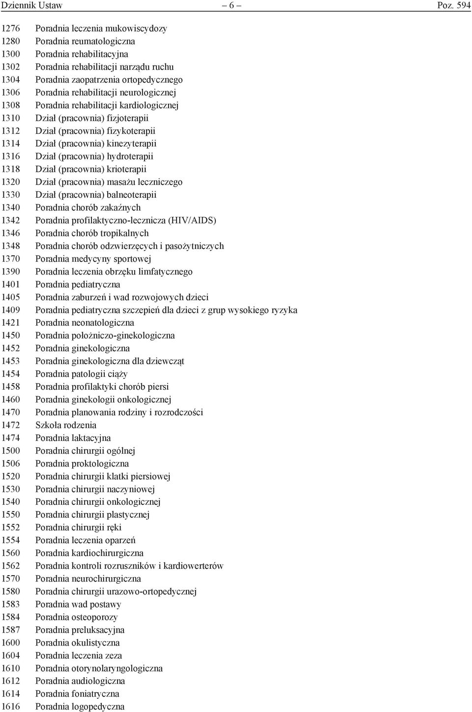 rehabilitacji neurologicznej 1308 Poradnia rehabilitacji kardiologicznej 1310 Dział (pracownia) fizjoterapii 1312 Dział (pracownia) fizykoterapii 1314 Dział (pracownia) kinezyterapii 1316 Dział