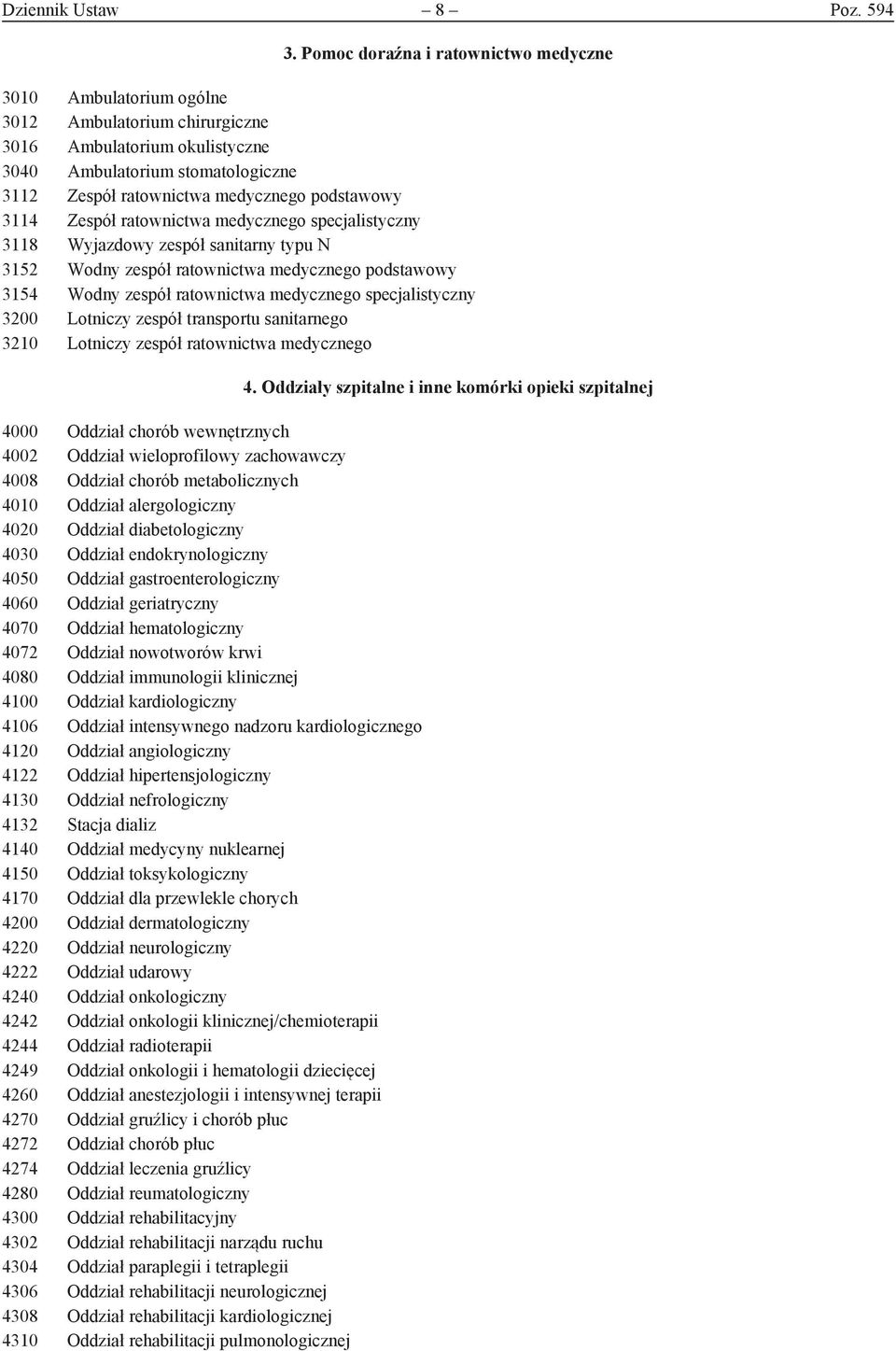 podstawowy 3114 Zespół ratownictwa medycznego specjalistyczny 3118 Wyjazdowy zespół sanitarny typu N 3152 Wodny zespół ratownictwa medycznego podstawowy 3154 Wodny zespół ratownictwa medycznego