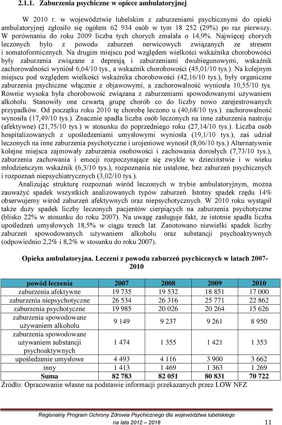 W porównaniu do roku 2009 liczba tych chorych zmalała o 14,9%. Najwięcej chorych leczonych było z powodu zaburzeń nerwicowych związanych ze stresem i somatoformicznych.