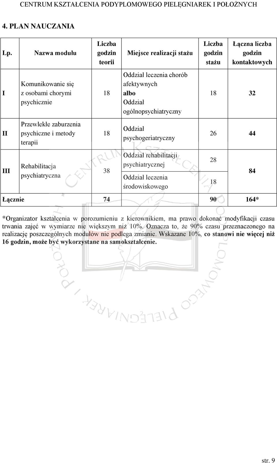 afektywnych albo Oddział ogólnopsychiatryczny 18 32 II Przewlekłe zaburzenia psychiczne i metody terapii 18 Oddział psychogeriatryczny 26 44 III Rehabilitacja psychiatryczna 38 Oddział rehabilitacji