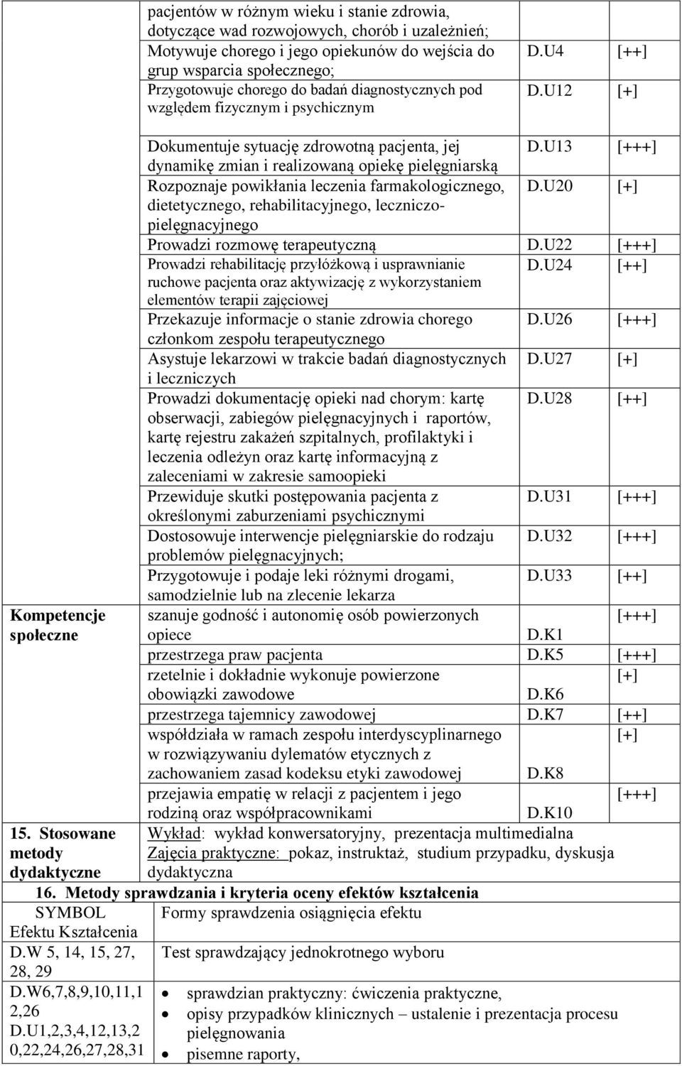 U13 [+++] dynamikę zmian i realizowaną opiekę pielęgniarską Rozpoznaje powikłania leczenia farmakologicznego, D.