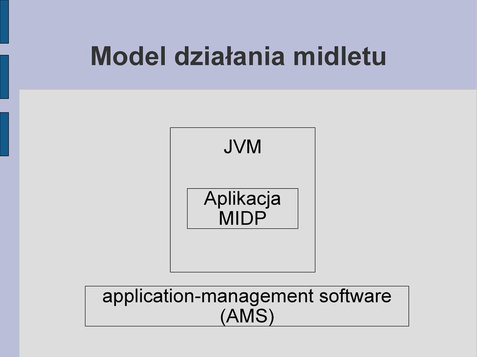 Aplikacja MIDP