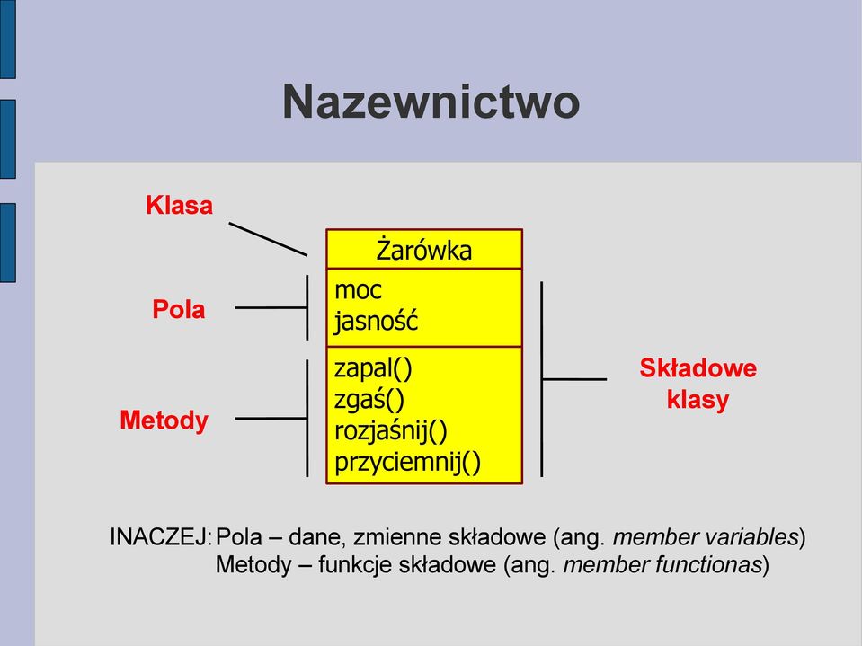 klasy INACZEJ:Pola dane, zmienne składowe (ang.