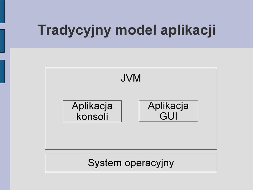 Aplikacja konsoli