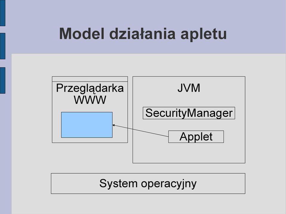 WWW JVM