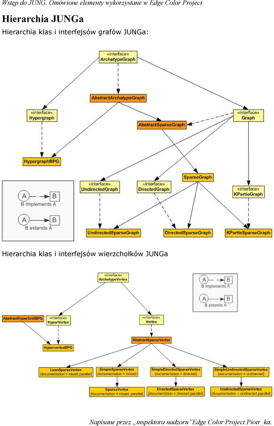 JUNGa: Hierarchia klas i