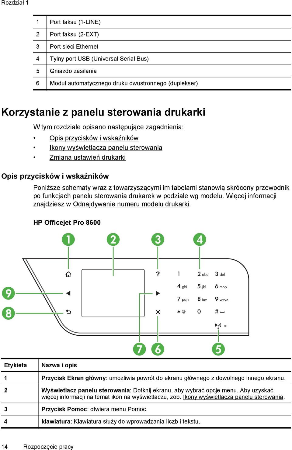 wskaźników Poniższe schematy wraz z towarzyszącymi im tabelami stanowią skrócony przewodnik po funkcjach panelu sterowania drukarek w podziale wg modelu.