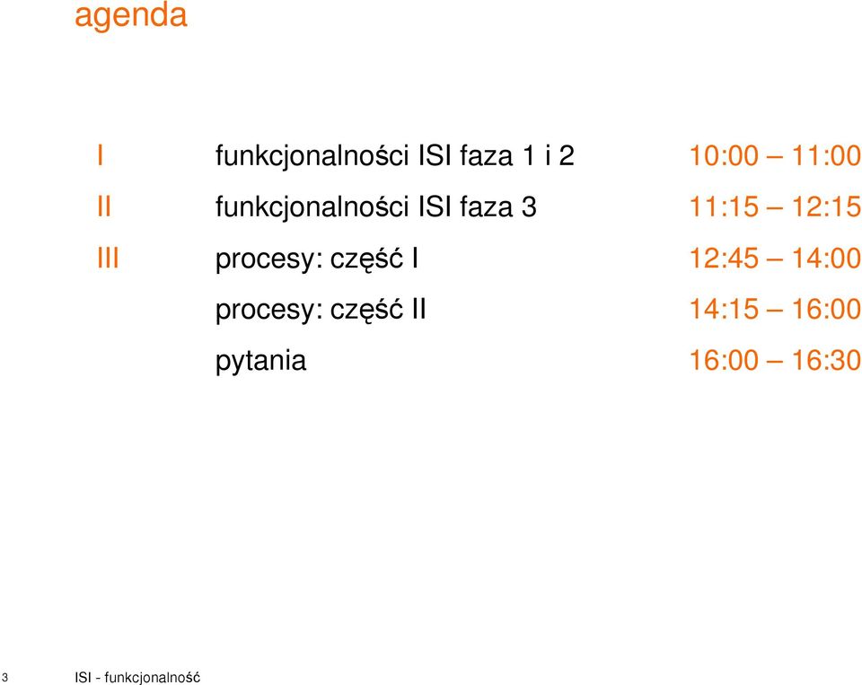 11:15 12:15 III procesy: część I 12:45 14:00