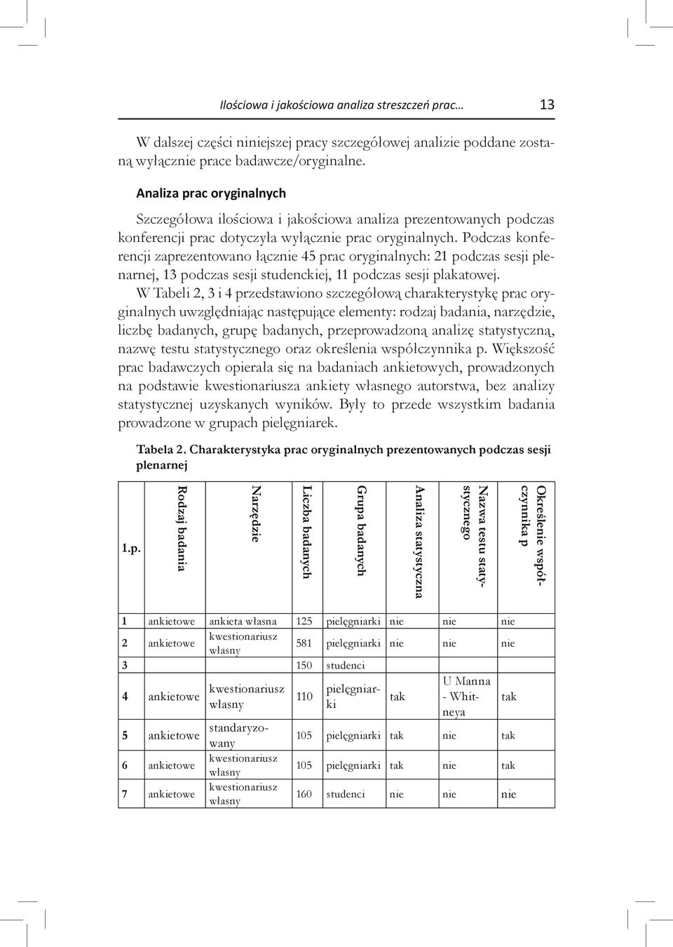 Podczas konferencji zaprezentowano łącznie 45 prac oryginalnych: 21 podczas sesji plenarnej, 13 podczas sesji studenckiej, 11 podczas sesji plakatowej.